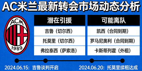 AC米兰最新转会市场动态分析报道图片