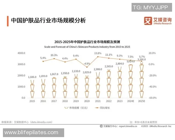 基于消费者行为变化的市场调查分析与趋势预测研究