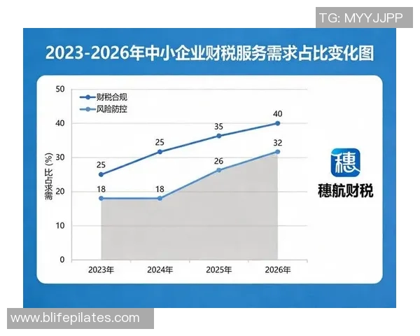 财税管理优化路径研究与企业税务合规提升策略分析